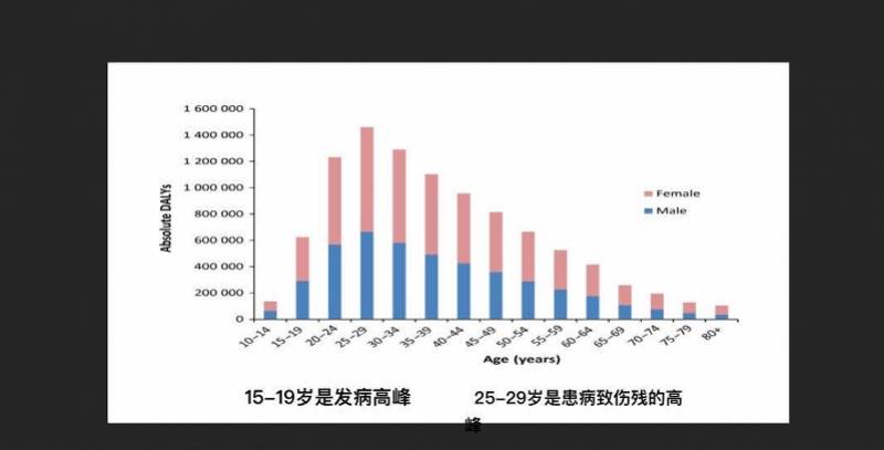 双相障碍占总人口比例_双相情感障碍图片