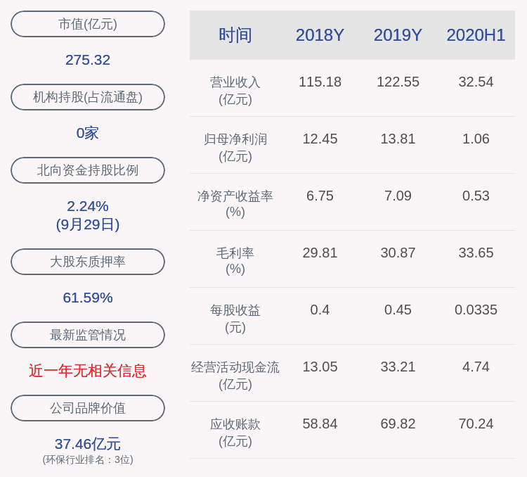 发布公告|碧水源：股东新华资管计划减持计划到期，共减持约6087万股
