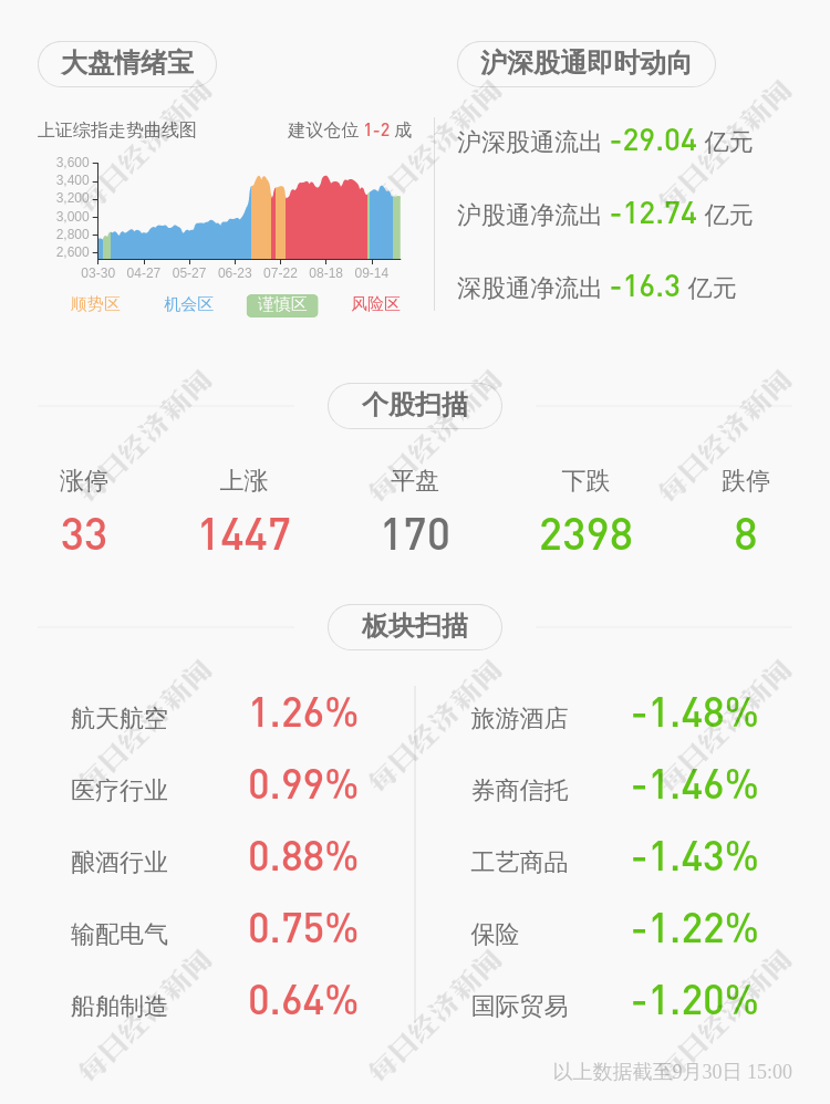 集团|顾家家居：控股股东顾家集团解除质押2865万股及再质押2553万股