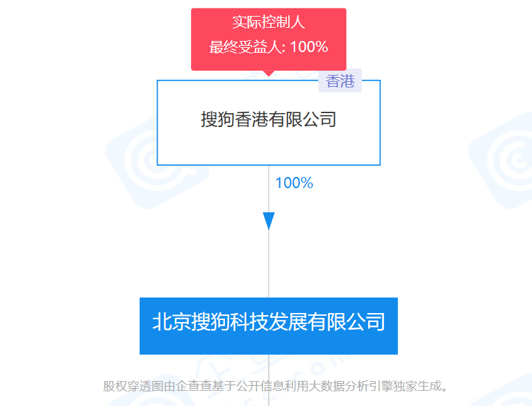 持股|搜狗签订最终私有化协议，今年第四季度将从纽交所退市