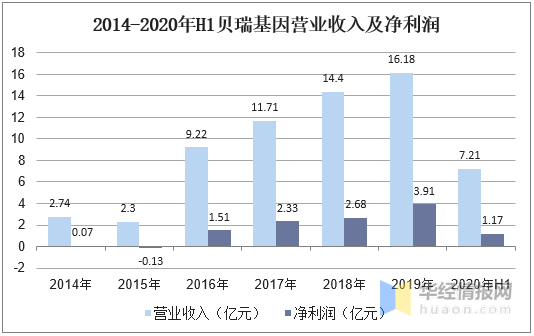 未销售的产品已经计入当年gdp_今年六座城市GDP突破万亿,为何西安合肥福州能进,东莞却未进呢(3)