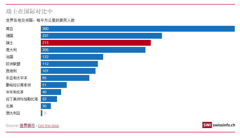 瑞士人口密度_想带你去全世界最美的10个小镇,荒度余生