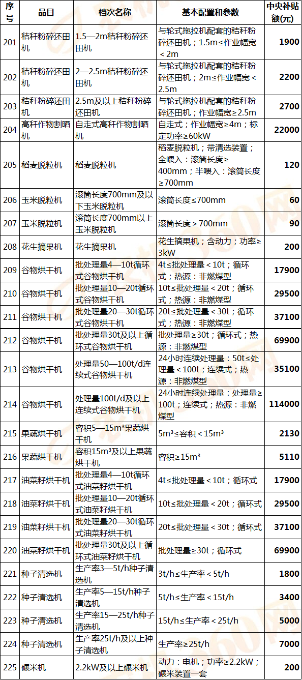 麻涌镇gdp一览表2020_再见2020你好2021图片