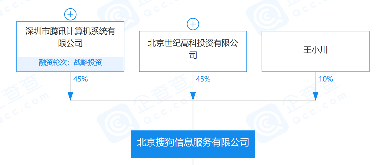 持股|搜狗签订最终私有化协议，今年第四季度将从纽交所退市