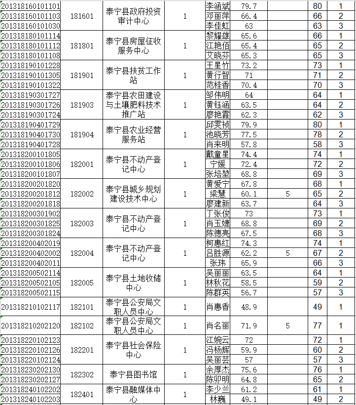 泰宁县人口_福建省人口最少的十个县 明溪 泰宁排二三名,第一你猜是哪个县(2)