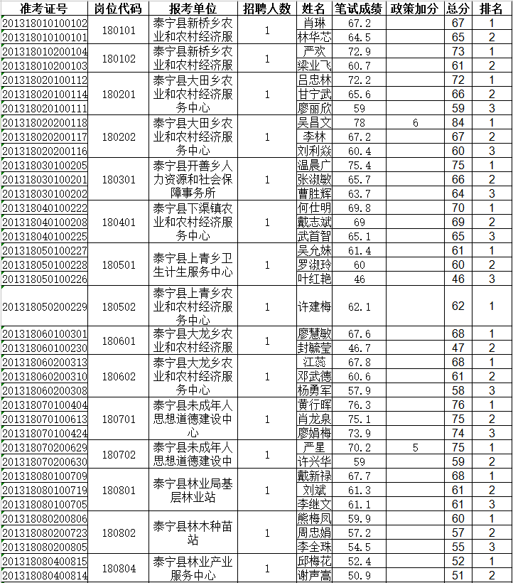 泰宁县人口_福建省人口最少的十个县 明溪 泰宁排二三名,第一你猜是哪个县(2)