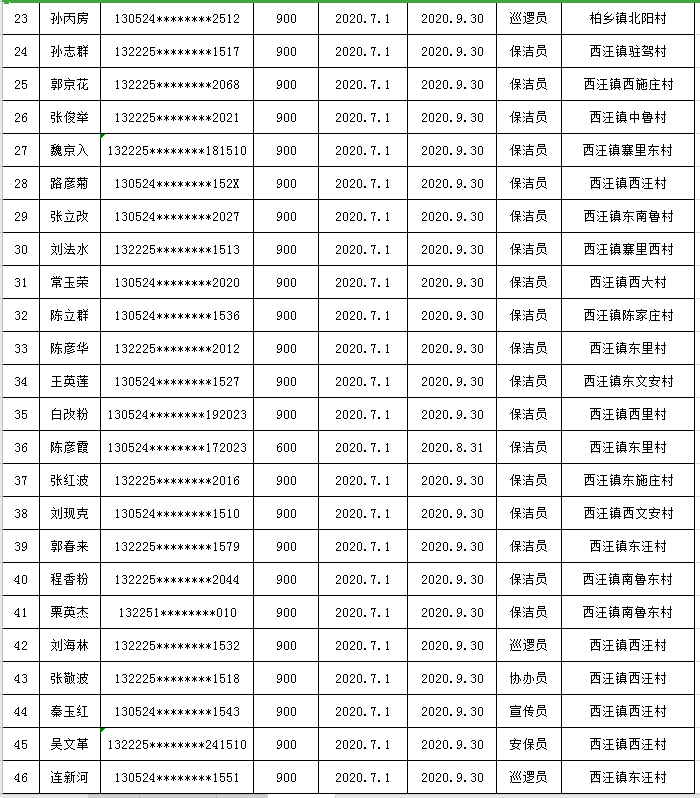 柏乡人口_邢台各县市区人口面积统计,快看柏乡人口占据多少....