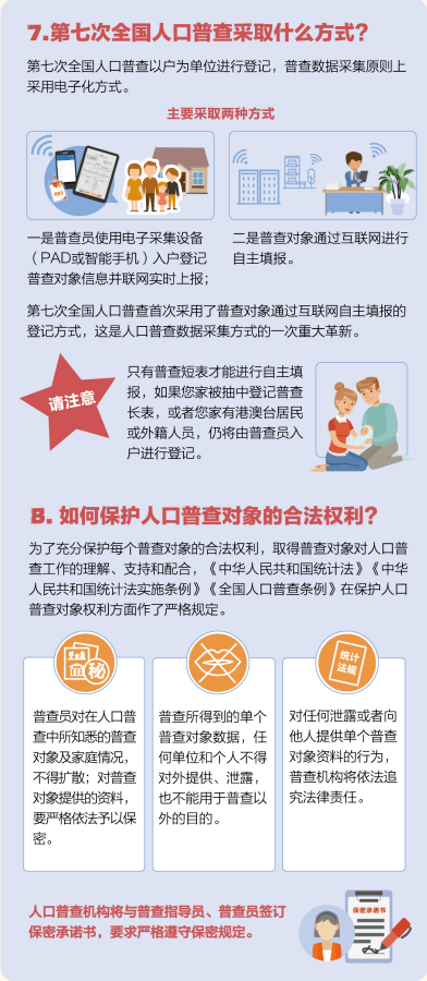 普查人口抽查吗_人口普查事后质量抽查(2)