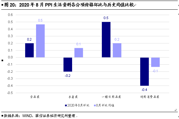 宏观经济总量指标英文全称_宏观经济指标图解