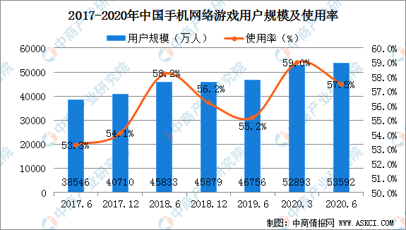 2020年威海5区2市的GDP_南方观察 2020年深圳四区GDP增速过5 ,总量第一又是TA