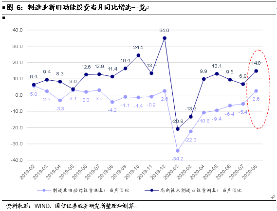 已知经济总量求消费函数_已知函数解析式绘制