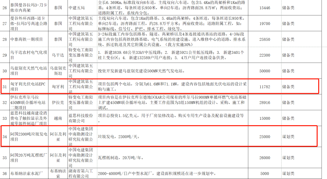 简谱罗安_儿歌简谱