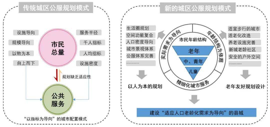 县域人口老龄化_人口老龄化图片