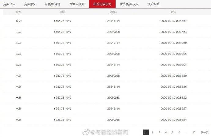 拍卖|中国民航首家航司拍卖 ：91次竞价，龙江航空8亿元被拍下