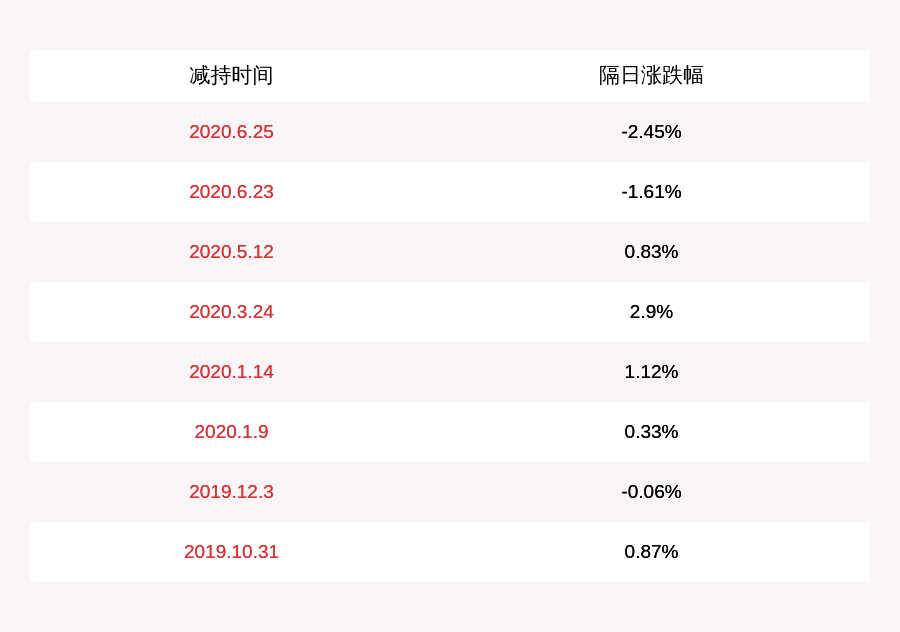 李萌迪|注意！丝路视觉：七位董监高人员拟减持合计不超过约244万股