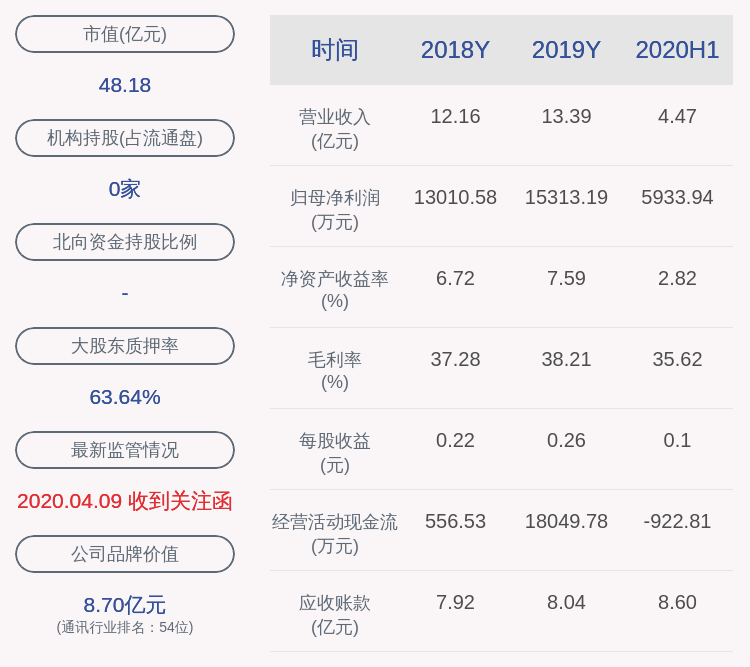 交易|注意！佳讯飞鸿：六位股东计划减持合计不超过约23万股