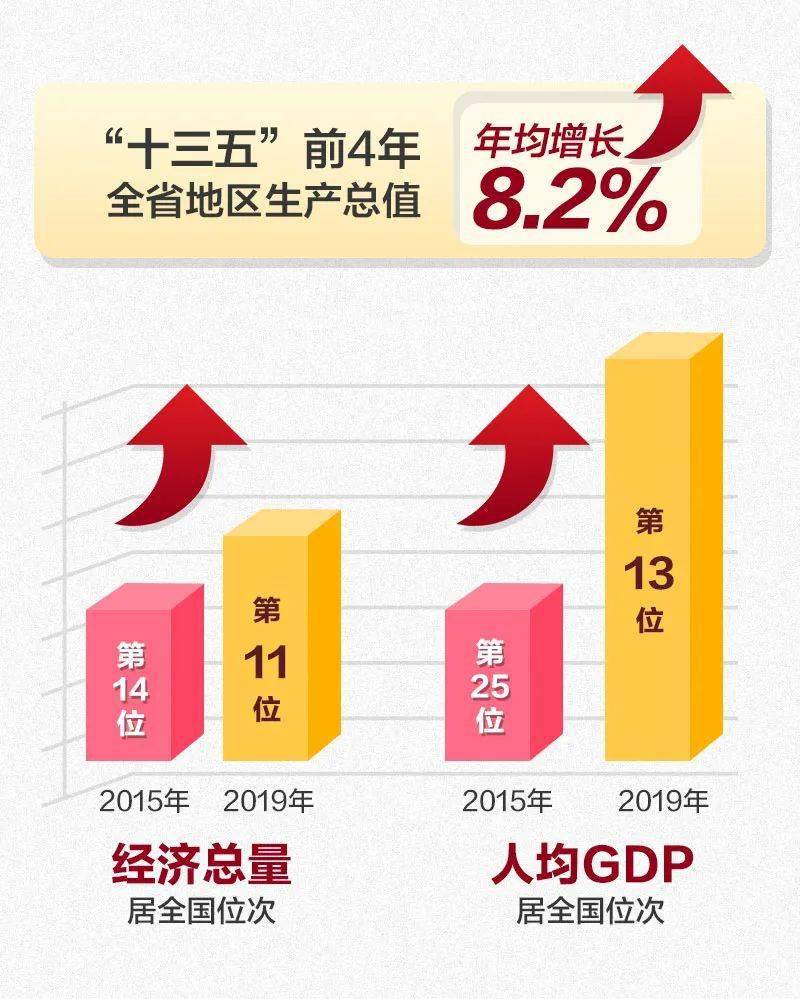 十三五安徽人均GDP_安徽地图(3)