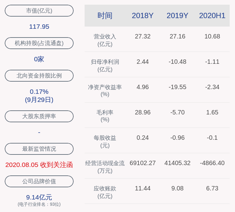 补助|华灿光电：全资子公司获得政府补助3066.28万元