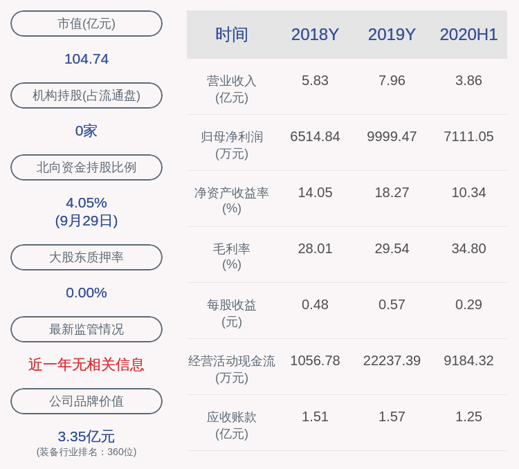 股东|克来机电：控股股东及实际控制人之一陈久康减持约522万股，减持计划实施完毕