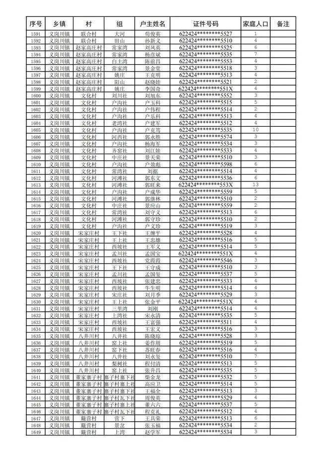 双江县人口2020总人数口_双江县地图