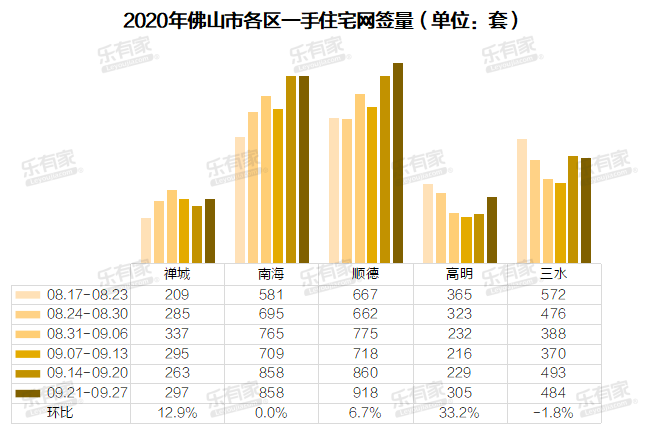 2021南海区gdp(2)