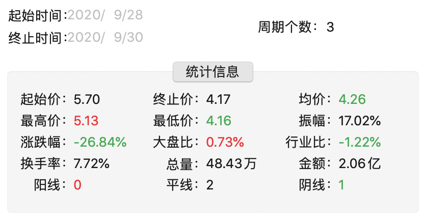 第一财经|广州浪奇3天暴跌27%，5.72亿存货消失＂悬案＂仍未揭晓丨热公司