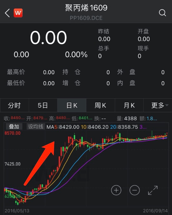 向东|特大操纵期货市场案宣判，这位前董事长获刑5年，还连累公司被罚款3亿