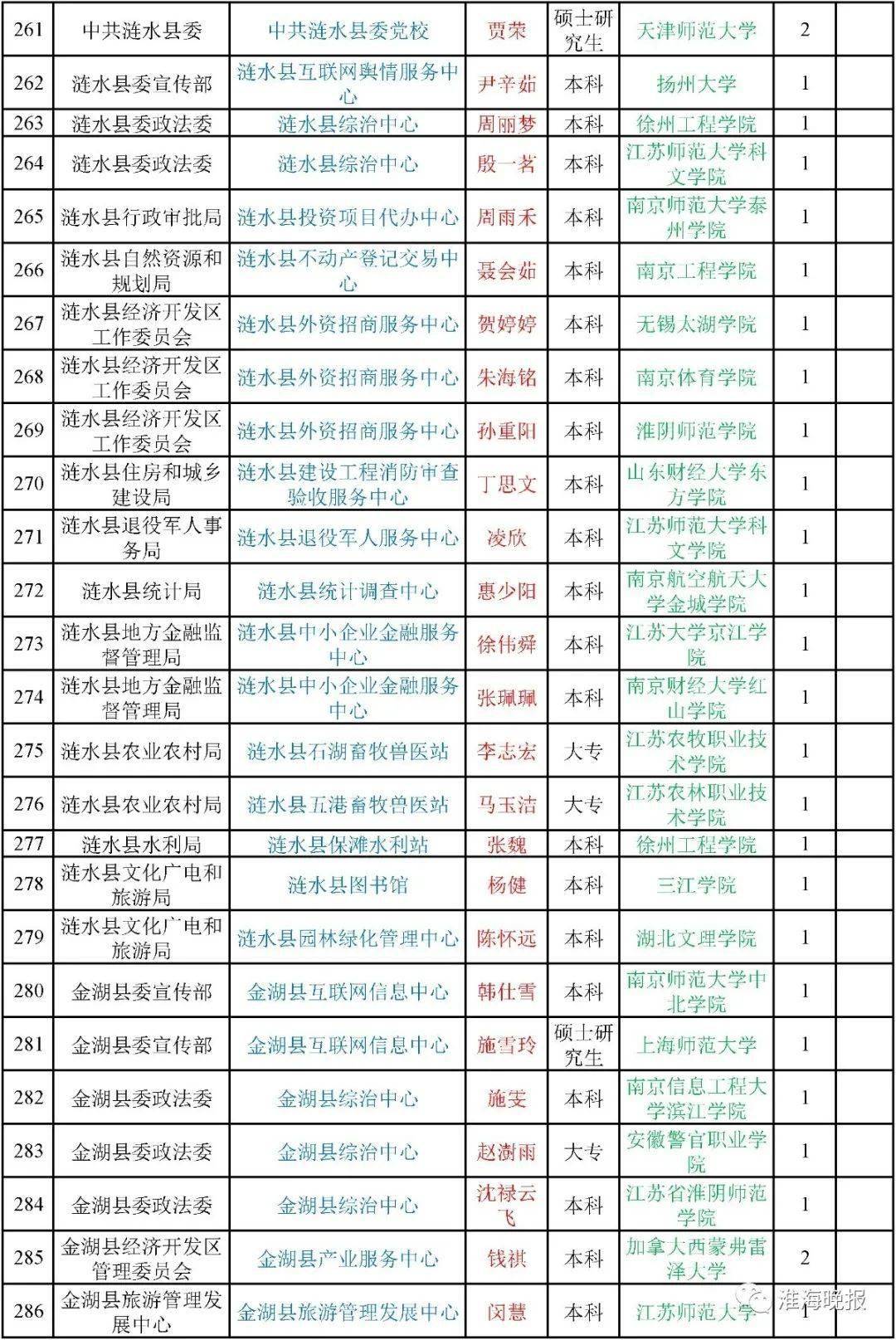 淮安事业单位招聘_洪泽汽车客运站逐步恢复客运班次(3)