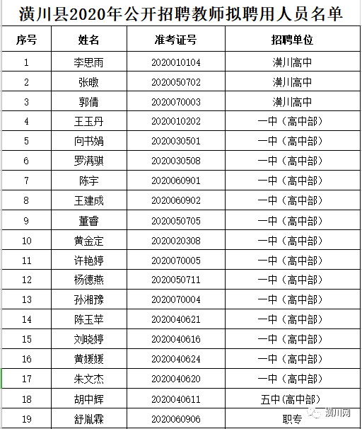 2020潢川县人口普查_人口普查