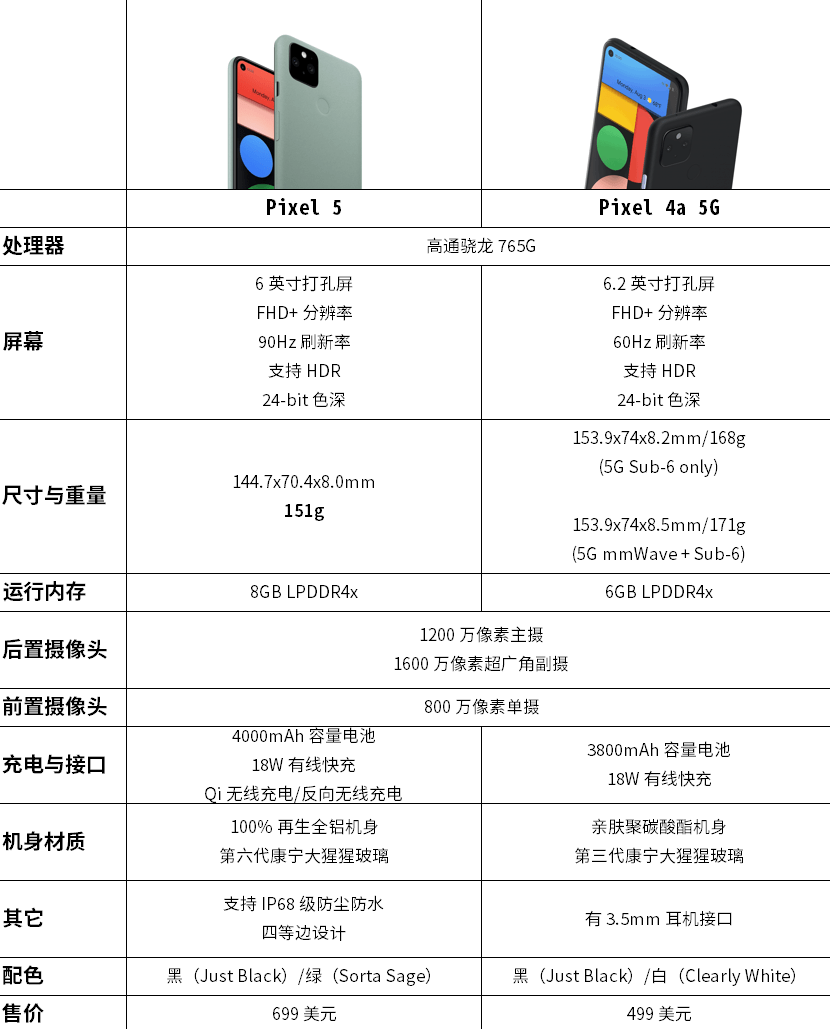 三条产品线、四款新产品：Google 秋季硬件新品发布会回顾_手机搜狐网