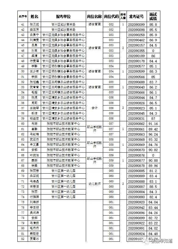 甘州区2020GDP_甘州区人民医院图片(2)