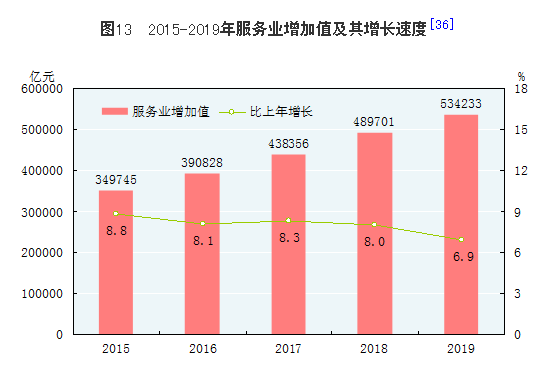 全面小康的人均gdp_中国经济50人论坛