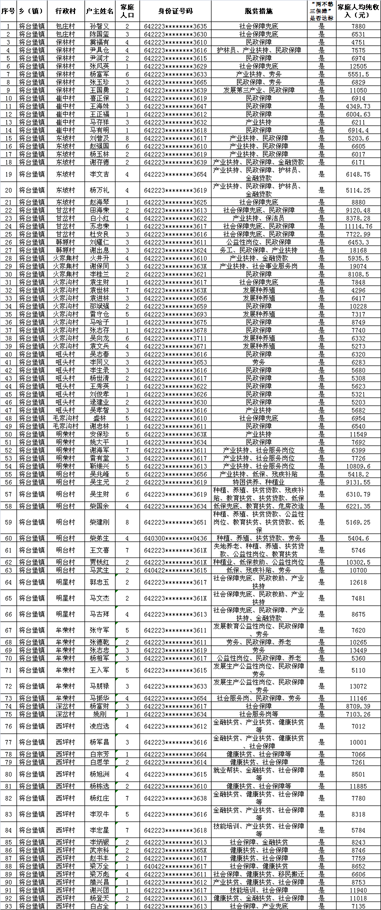 固始县2020年脱贫人口_脱贫攻坚图片(2)