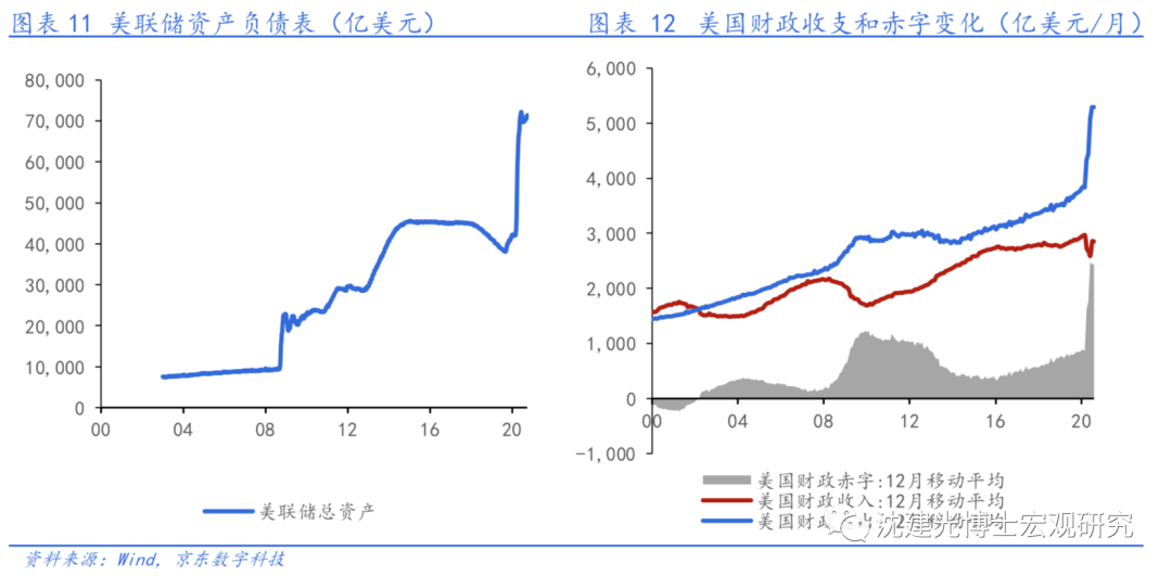 人均产出增长率_中国人口增长率变化图(3)