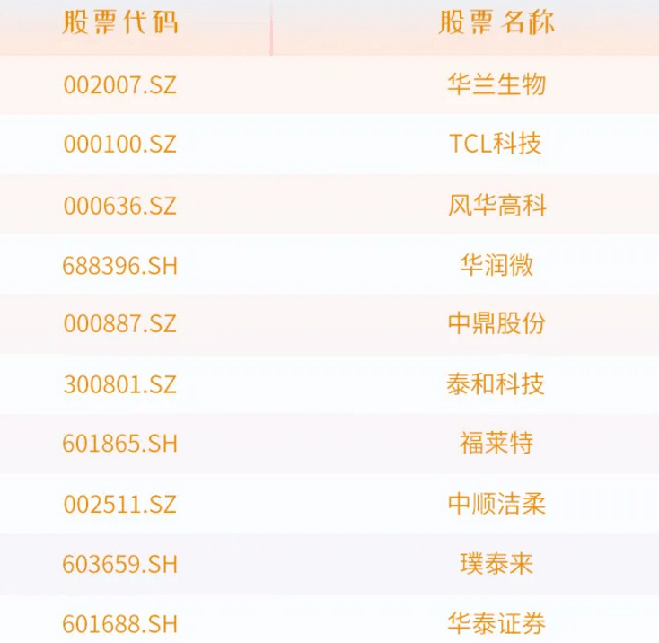 跑赢大盘|券商9月“金股”含金量大比拼：4成跑赢大盘，仅山西证券获正收益，?申万宏源连续6个月掉队！10月谁能逆袭成功？