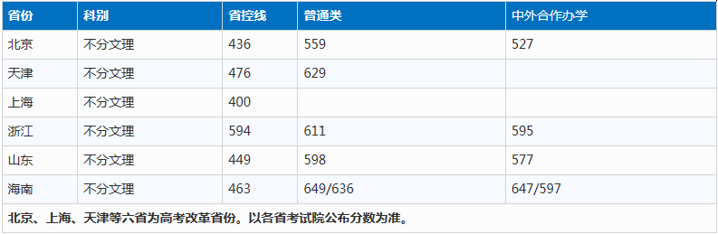 电子科技学院|可以考这6所大学！比很多985都值！想考公务员