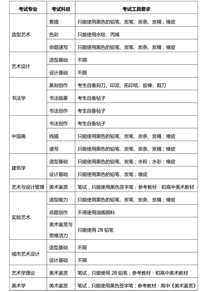 素描|美术生仍能参加58所院校的校考！附考试内容大面积取消校考形式下