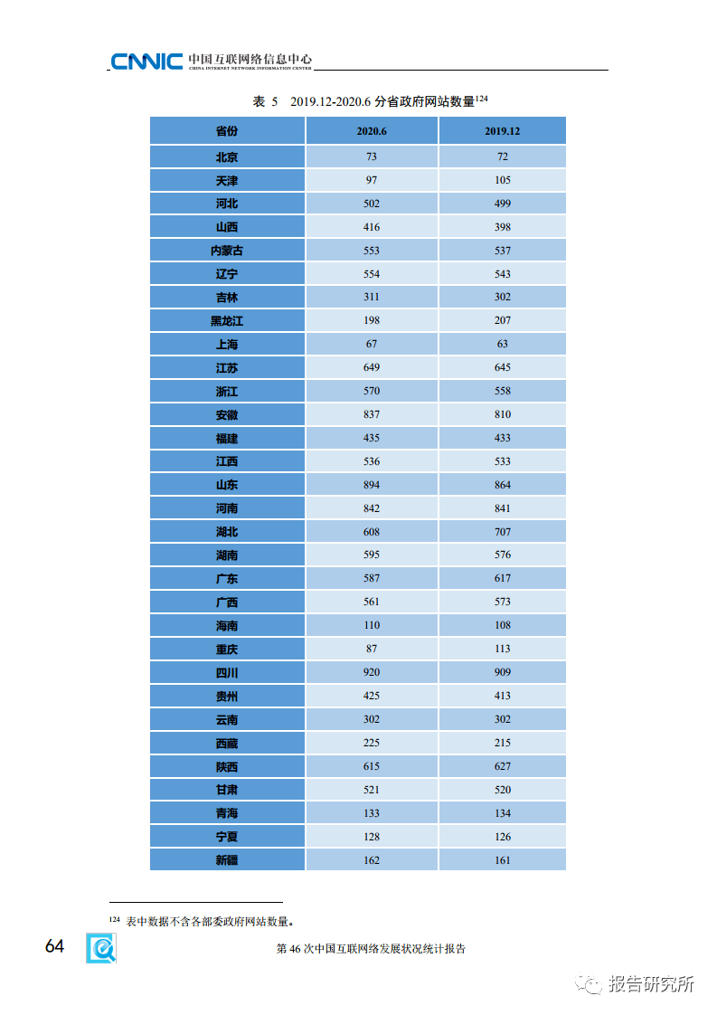 人口监测统计年报分析报告_swot分析(2)