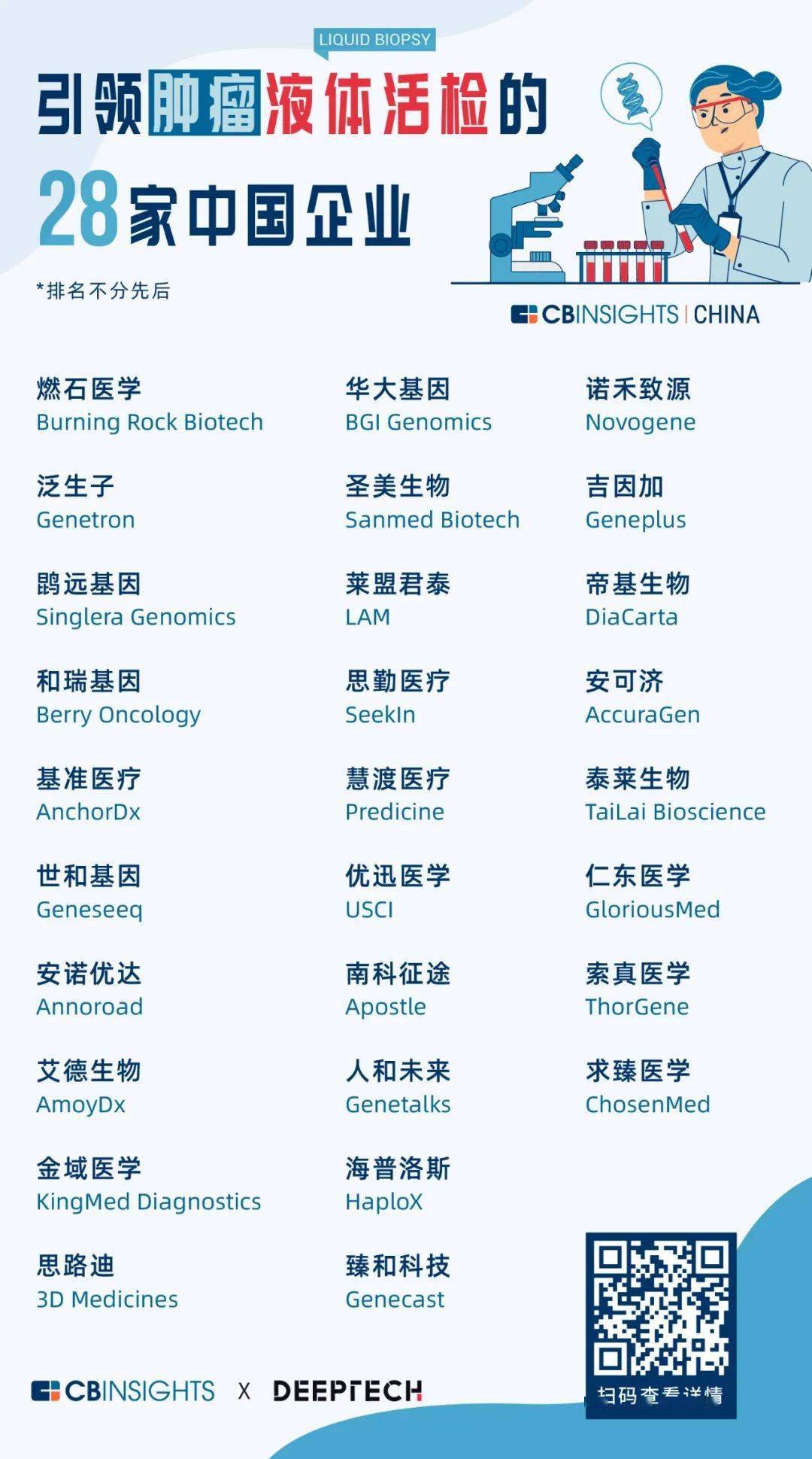 测序公司排名_公司门头拾光序(2)