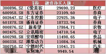 个股|揭秘本周聪明钱｜一类股弱势不减难撑大市；融资客“买小放大”另有图谋！