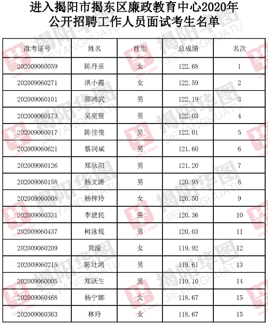 揭东县多少人口2020_揭东县地图