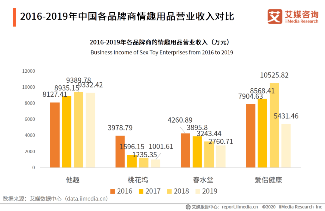 情趣内衣市场分析_情趣内衣新款一根带子(2)