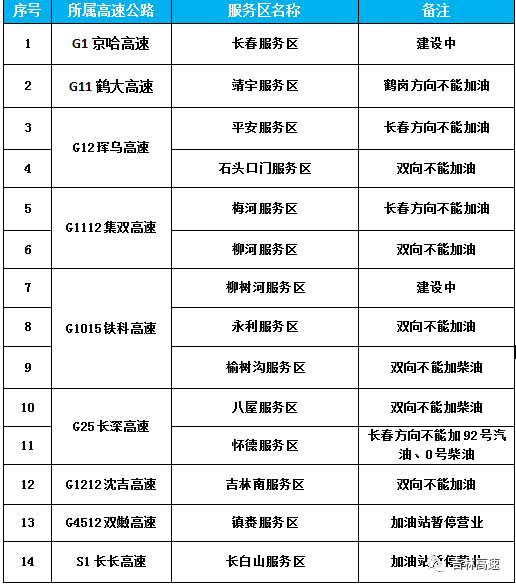 2020年全国公路路况_铜仁市公路处开展2020年年度农村公路管理养护检查(2)