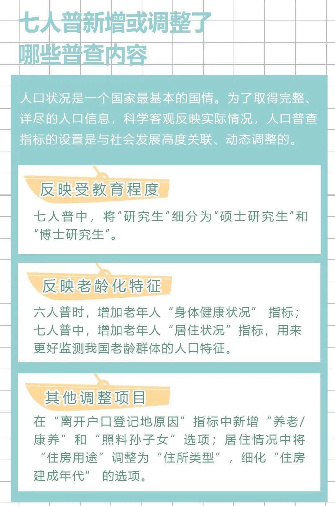 今年启动的人口普查是第几次_今年流行发型图片女