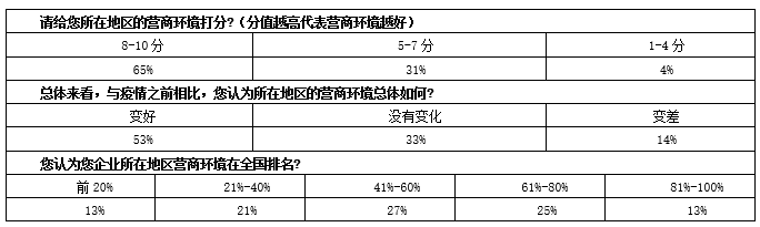 企业|赛迪智库｜湖北省制造业生存状态调查