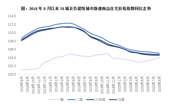 2020年第二季度中国_《2020第三季度中国家电市场报告》正式发布复苏反
