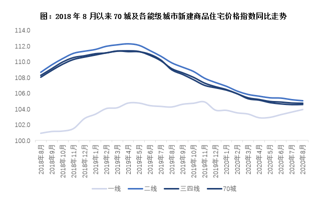 我国2020年第二季度_2020年三季度中国房地产总结与展望(下篇)