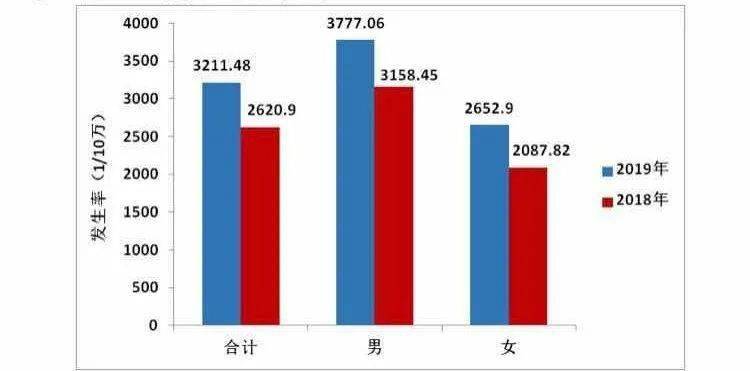 天津市2018年死亡人口认领_天津市人口分布图