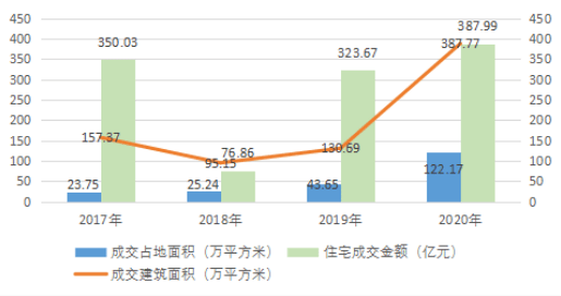 2020前三季度深圳gdp_重庆2020年前三季度GDP排名出炉,追上深圳还需多久(3)