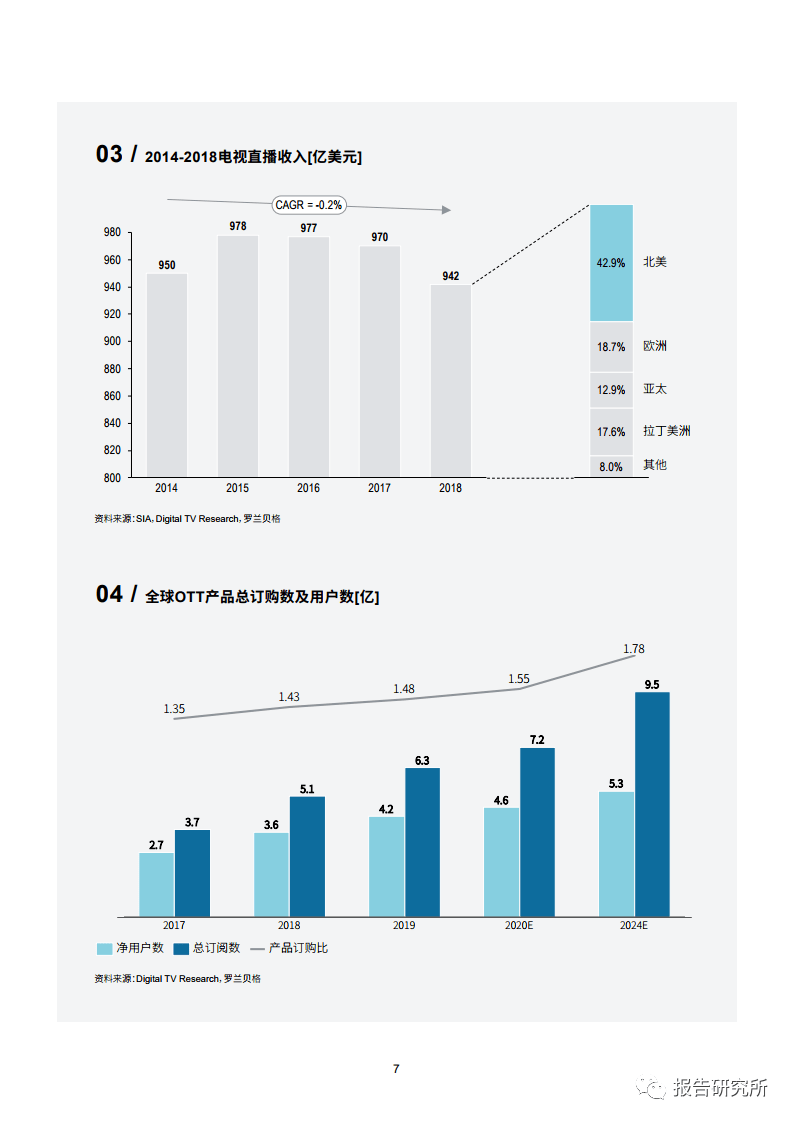 gdp通量(3)